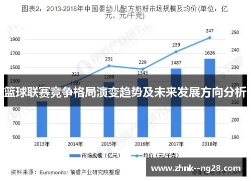 篮球联赛竞争格局演变趋势及未来发展方向分析