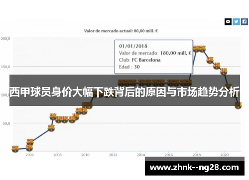 西甲球员身价大幅下跌背后的原因与市场趋势分析 西甲球员身价大幅下跌背后的原因与市场趋势分析