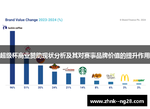 超级杯商业赞助现状分析及其对赛事品牌价值的提升作用