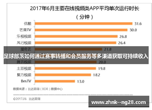 足球部落如何通过赛事转播和会员服务等多渠道获取可持续收入