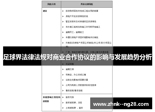 足球界法律法规对商业合作协议的影响与发展趋势分析