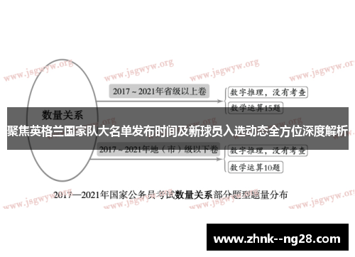 聚焦英格兰国家队大名单发布时间及新球员入选动态全方位深度解析
