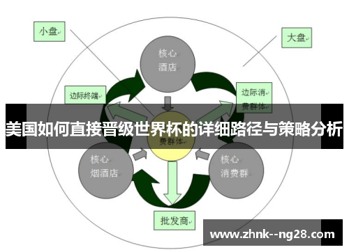 美国如何直接晋级世界杯的详细路径与策略分析 美国如何直接晋级世界杯的详细路径与策略分析