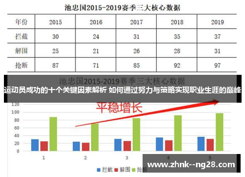 运动员成功的十个关键因素解析 如何通过努力与策略实现职业生涯的巅峰 运动员成功的十个关键因素解析 如何通过努力与策略实现职业生涯的巅峰