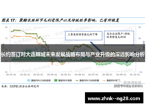 长约签订对大连鲲城未来发展战略布局与产业升级的深远影响分析 长约签订对大连鲲城未来发展战略布局与产业升级的深远影响分析