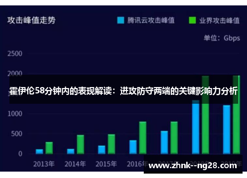 霍伊伦58分钟内的表现解读：进攻防守两端的关键影响力分析