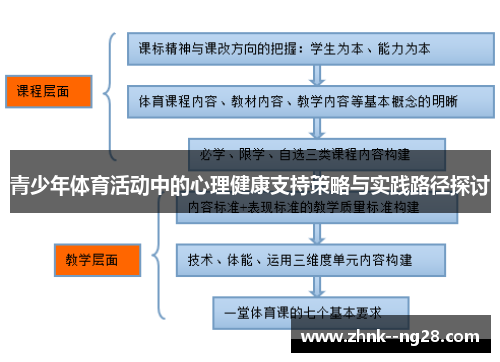 青少年体育活动中的心理健康支持策略与实践路径探讨