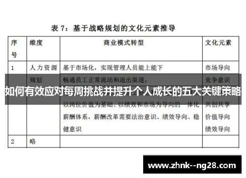 如何有效应对每周挑战并提升个人成长的五大关键策略