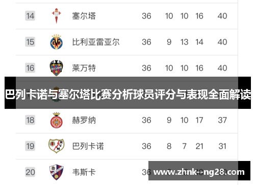 巴列卡诺与塞尔塔比赛分析球员评分与表现全面解读
