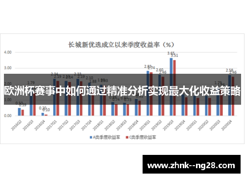 欧洲杯赛事中如何通过精准分析实现最大化收益策略