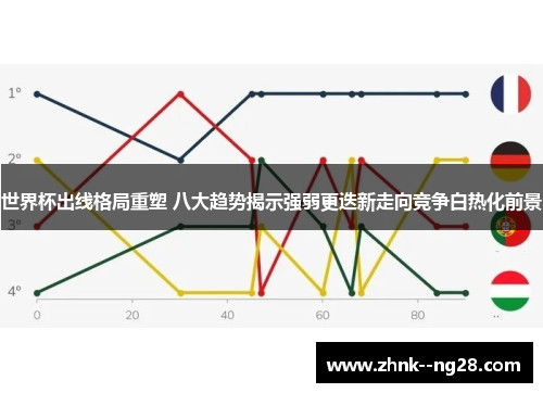 世界杯出线格局重塑 八大趋势揭示强弱更迭新走向竞争白热化前景 世界杯出线格局重塑 八大趋势揭示强弱更迭新走向竞争白热化前景