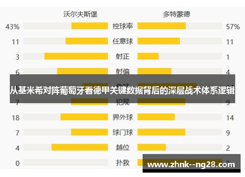 从基米希对阵葡萄牙看德甲关键数据背后的深层战术体系逻辑
