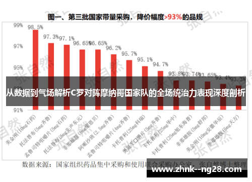 从数据到气场解析C罗对阵摩纳哥国家队的全场统治力表现深度剖析