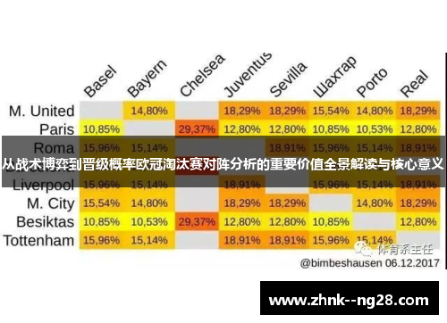 从战术博弈到晋级概率欧冠淘汰赛对阵分析的重要价值全景解读与核心意义 从战术博弈到晋级概率欧冠淘汰赛对阵分析的重要价值全景解读与核心意义