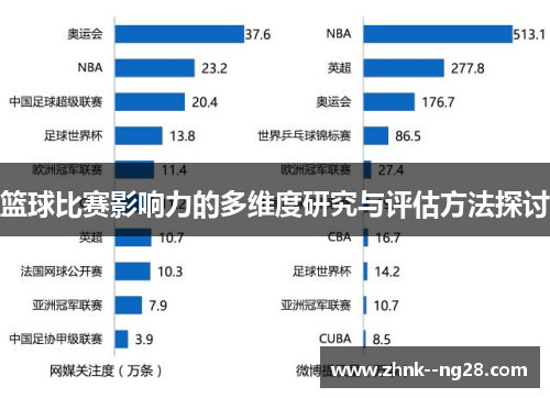 篮球比赛影响力的多维度研究与评估方法探讨 篮球比赛影响力的多维度研究与评估方法探讨