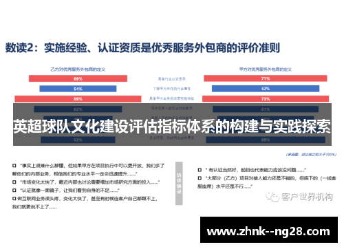 英超球队文化建设评估指标体系的构建与实践探索
