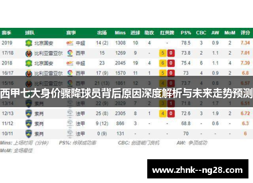 西甲七大身价骤降球员背后原因深度解析与未来走势预测