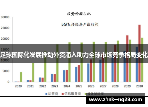 足球国际化发展推动外资涌入助力全球市场竞争格局变化 足球国际化发展推动外资涌入助力全球市场竞争格局变化